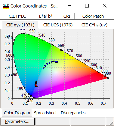 variations of colors in coatings
