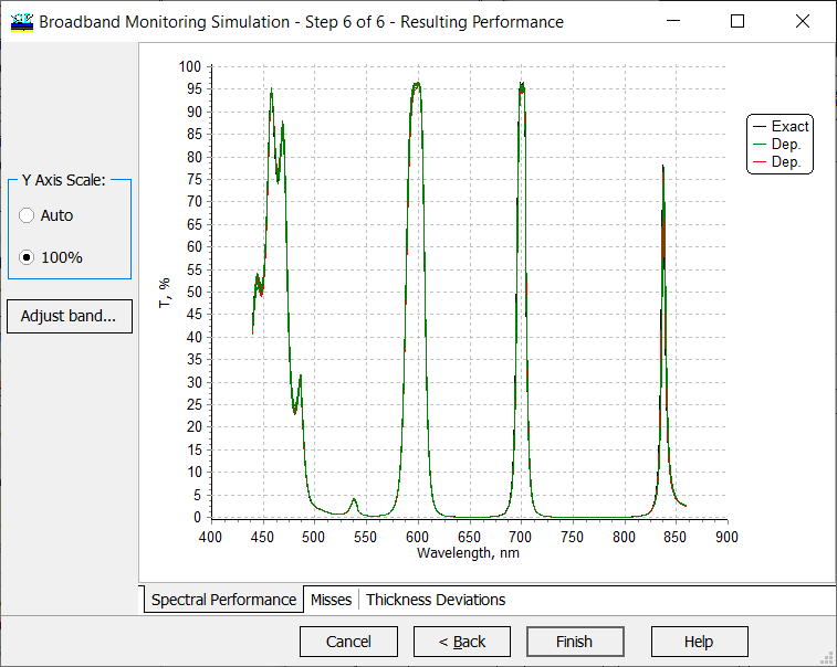 broad band monitoring simulation