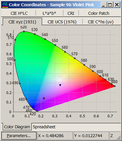 chromaticity diagram