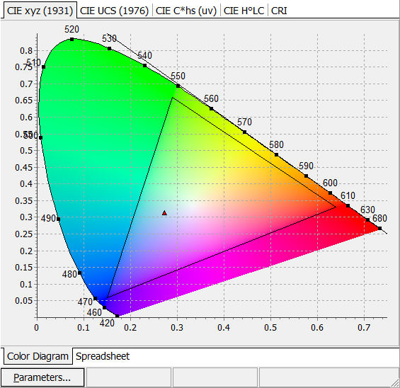 CIE color diagram