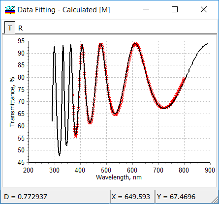 fitting of experimental data by model data
