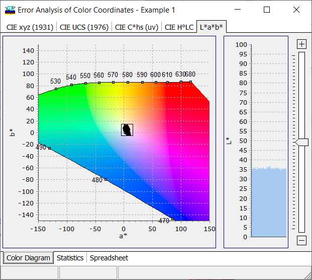 color analysis LAB system
