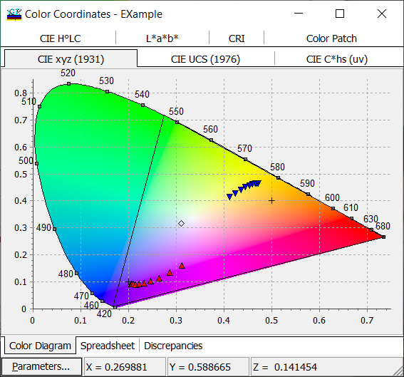 color properties multilayer