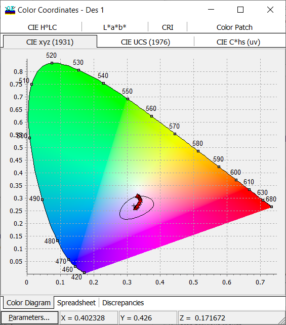 color differences optical coatings