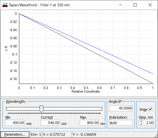 wavefront thickness non-uniformity