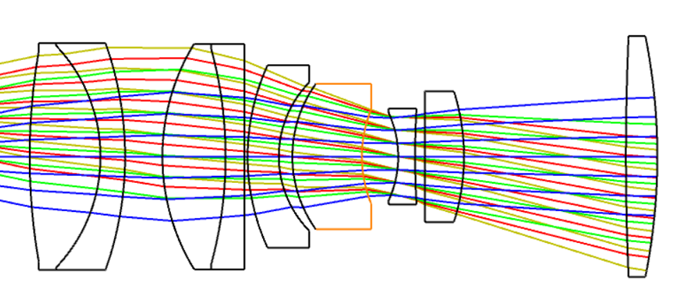 Zoom UV projection system